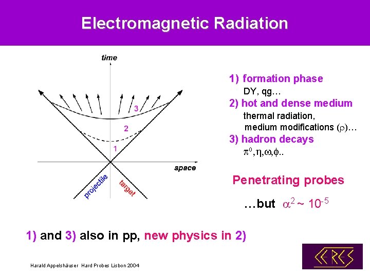 Electromagnetic Radiation 1) formation phase DY, qg… 2) hot and dense medium thermal radiation,