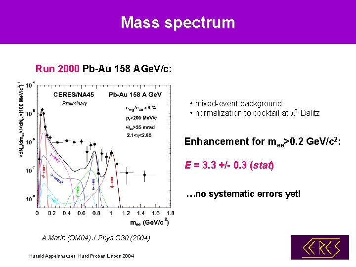 Mass spectrum Run 2000 Pb-Au 158 AGe. V/c: • mixed-event background • normalization to