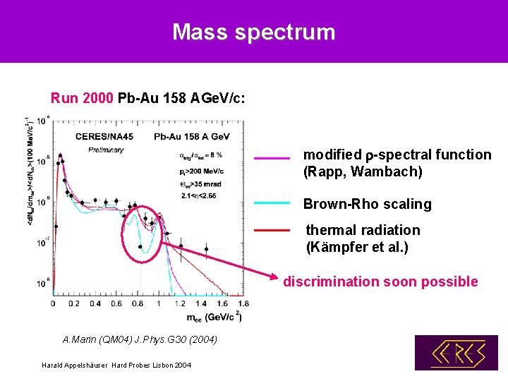 Mass spectrum Run 2000 Pb-Au 158 AGe. V/c: modified r-spectral function (Rapp, Wambach) Brown-Rho