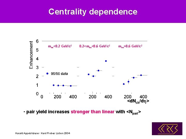 Centrality dependence mee<0. 2 Ge. V/c 2 0. 2<mee<0. 6 Ge. V/c 2 mee>0.