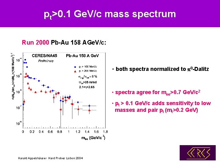 pt>0. 1 Ge. V/c mass spectrum Run 2000 Pb-Au 158 AGe. V/c: • both