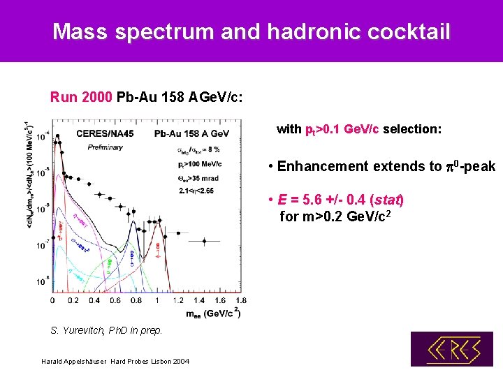 Mass spectrum and hadronic cocktail Run 2000 Pb-Au 158 AGe. V/c: with pt>0. 1