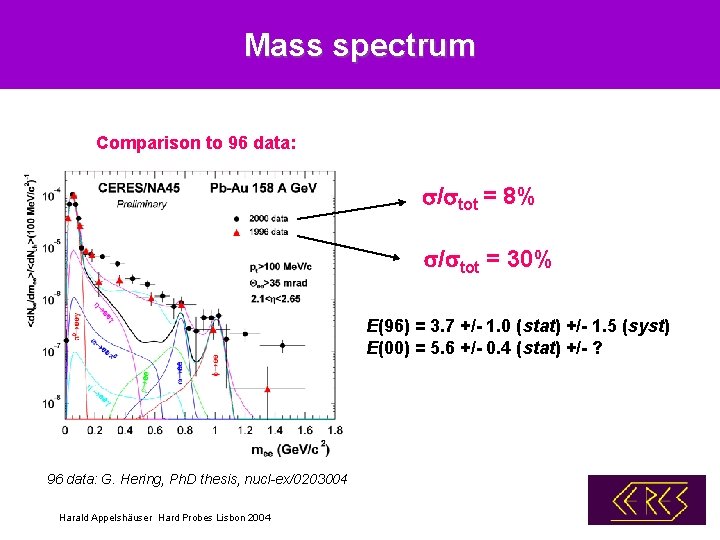 Mass spectrum Comparison to 96 data: s/stot = 8% s/stot = 30% E(96) =