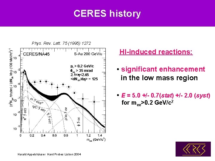 CERES history Phys. Rev. Lett. 75 (1995) 1272 HI-induced reactions: pt > 0. 2