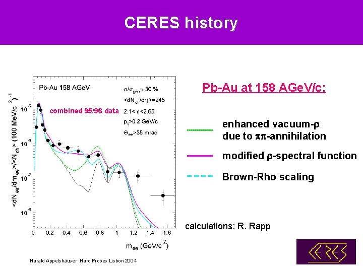 CERES history Pb-Au at 158 AGe. V/c: combined 95/96 data enhanced vacuum-r due to
