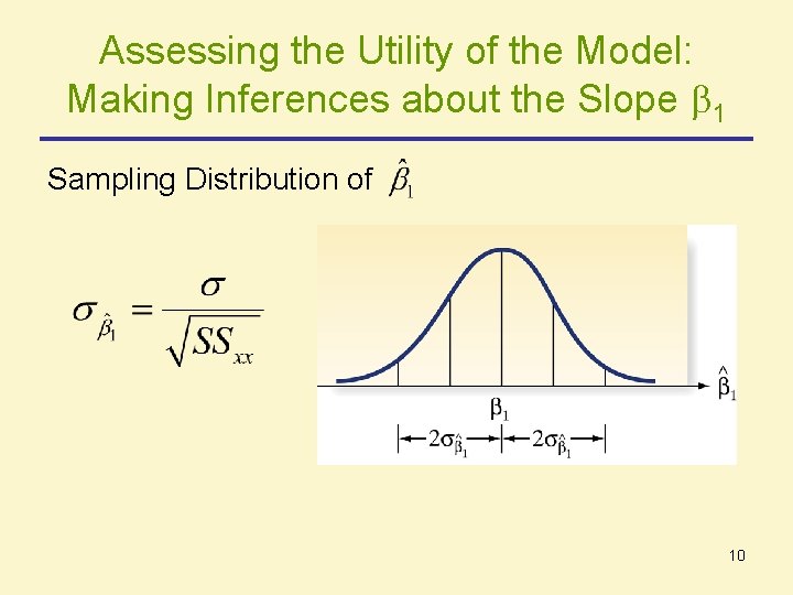 Assessing the Utility of the Model: Making Inferences about the Slope 1 Sampling Distribution Assessing the Utility of the Model: Making Inferences about the Slope 1 Sampling Distribution