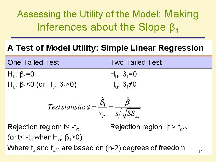Assessing the Utility of the Model: Making Inferences about the Slope 1 A Test Assessing the Utility of the Model: Making Inferences about the Slope 1 A Test