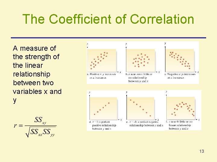 The Coefficient of Correlation A measure of the strength of the linear relationship between The Coefficient of Correlation A measure of the strength of the linear relationship between