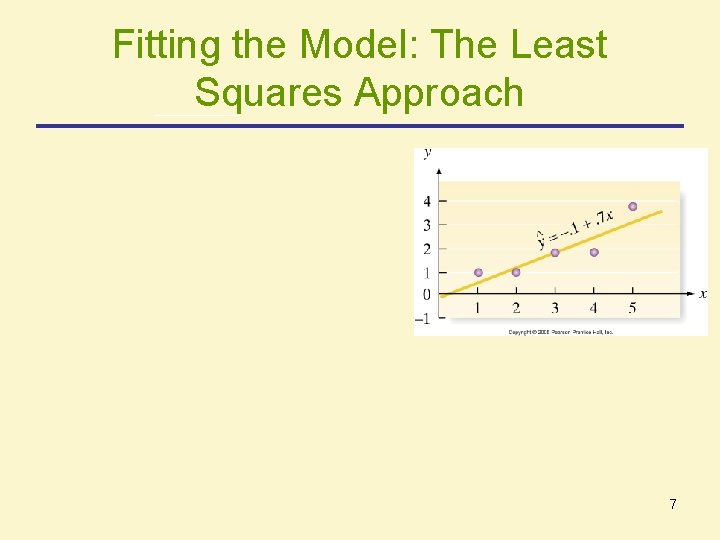 Fitting the Model: The Least Squares Approach 7 Fitting the Model: The Least Squares Approach 7