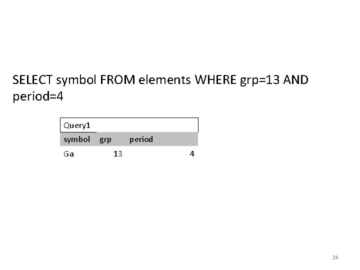 SELECT symbol FROM elements WHERE grp=13 AND period=4 Query 1 symbol Ga grp period SELECT symbol FROM elements WHERE grp=13 AND period=4 Query 1 symbol Ga grp period