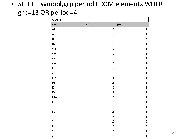 • SELECT symbol, grp, period FROM elements WHERE grp=13 OR period=4 Query 1 • SELECT symbol, grp, period FROM elements WHERE grp=13 OR period=4 Query 1
