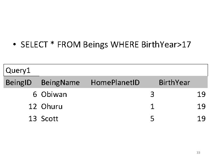 • SELECT * FROM Beings WHERE Birth. Year>17 Query 1 Being. ID Being. • SELECT * FROM Beings WHERE Birth. Year>17 Query 1 Being. ID Being.