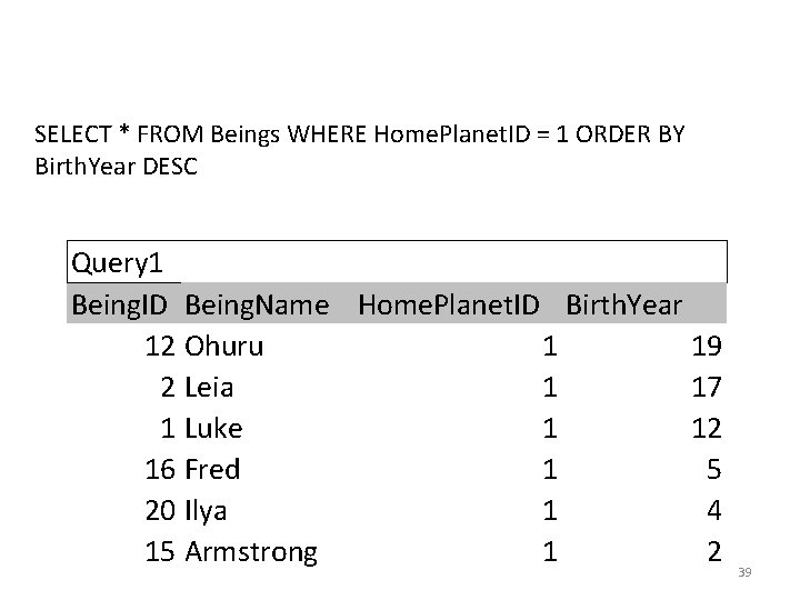 SELECT * FROM Beings WHERE Home. Planet. ID = 1 ORDER BY Birth. Year SELECT * FROM Beings WHERE Home. Planet. ID = 1 ORDER BY Birth. Year