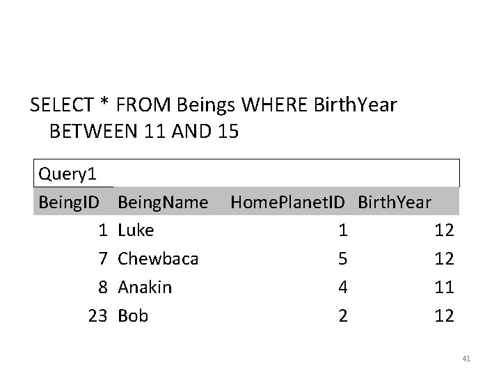 SELECT * FROM Beings WHERE Birth. Year BETWEEN 11 AND 15 Query 1 Being. SELECT * FROM Beings WHERE Birth. Year BETWEEN 11 AND 15 Query 1 Being.