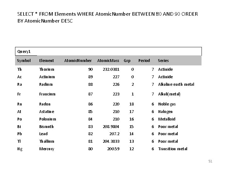 SELECT * FROM Elements WHERE Atomic. Number BETWEEN 80 AND 90 ORDER BY Atomic. SELECT * FROM Elements WHERE Atomic. Number BETWEEN 80 AND 90 ORDER BY Atomic.