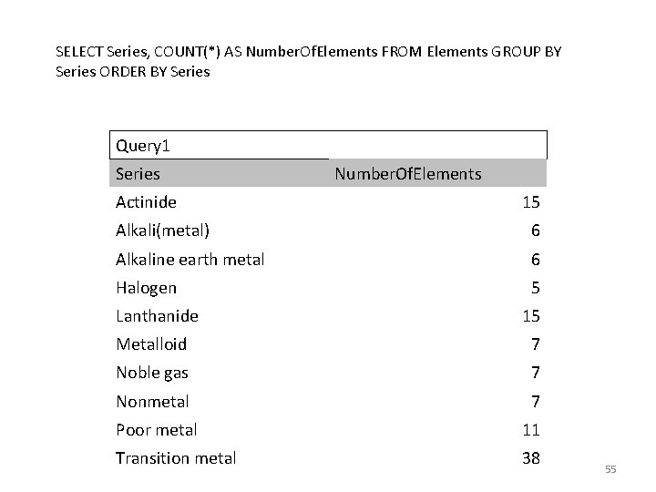 SELECT Series, COUNT(*) AS Number. Of. Elements FROM Elements GROUP BY Series ORDER BY SELECT Series, COUNT(*) AS Number. Of. Elements FROM Elements GROUP BY Series ORDER BY