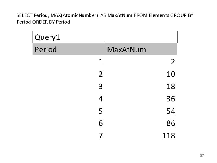 SELECT Period, MAX(Atomic. Number) AS Max. At. Num FROM Elements GROUP BY Period ORDER SELECT Period, MAX(Atomic. Number) AS Max. At. Num FROM Elements GROUP BY Period ORDER
