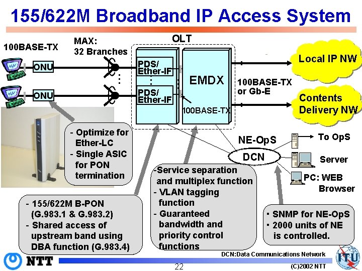 155/622 M Broadband IP Access System Local IP NW PDS/ Ether-IF EMDX … …