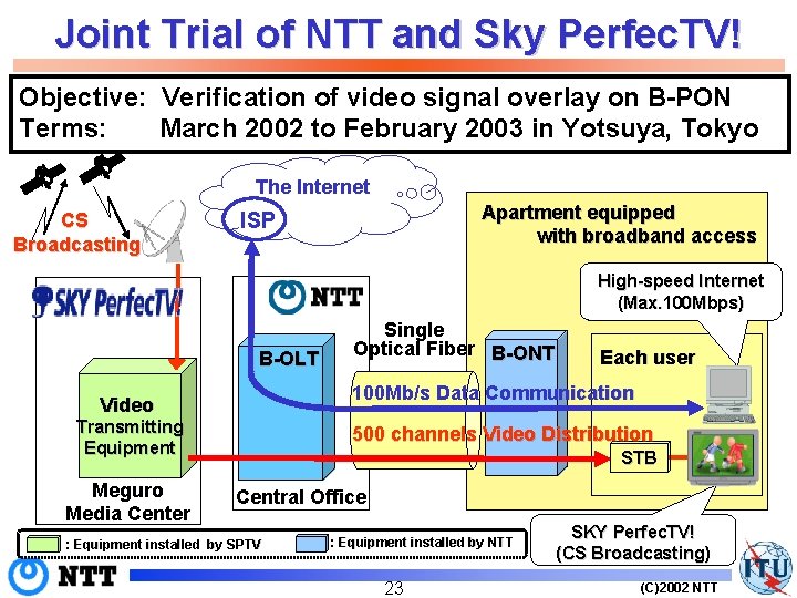 Joint Trial of NTT and Sky Perfec. TV! Objective: Verification of video signal overlay