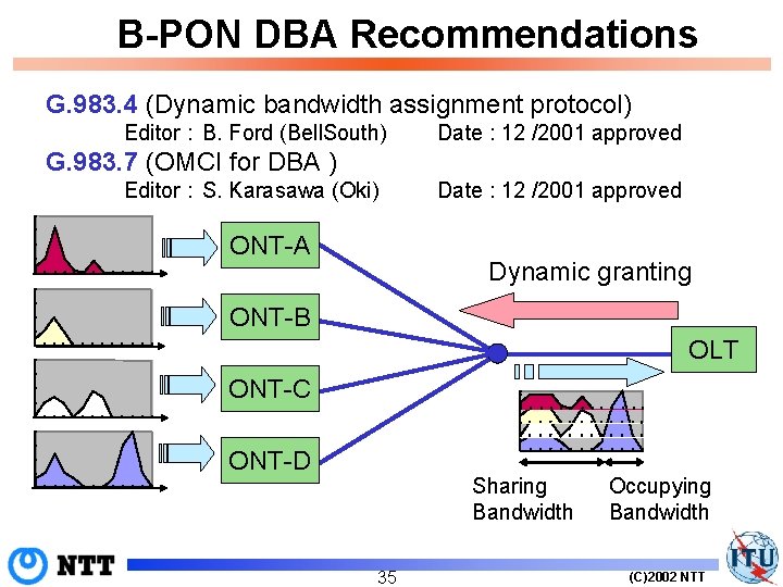 B-PON DBA Recommendations G. 983. 4 (Dynamic bandwidth assignment protocol) Editor : B. Ford