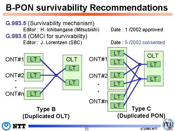 B-PON survivability Recommendations G. 983. 5 (Survivability mechanism) Editor : H. Ichibangase (Mitsubishi) Date