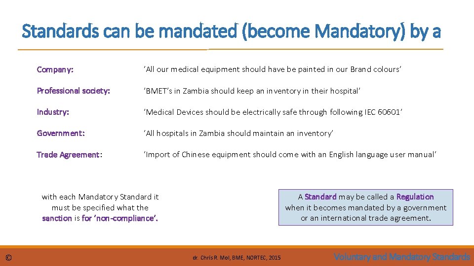Standards can be mandated (become Mandatory) by a Company: ‘All our medical equipment should