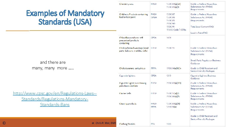 Examples of Mandatory Standards (USA) and there are many, many more …. . http: