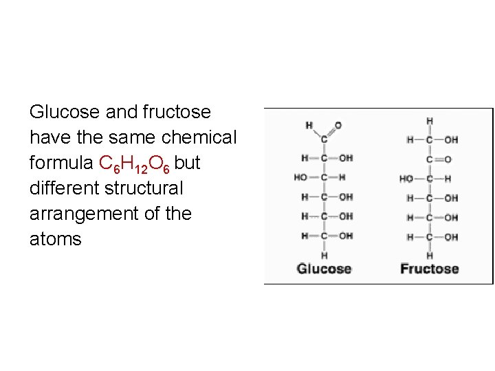 Glucose and fructose have the same chemical formula C 6 H 12 O 6 Glucose and fructose have the same chemical formula C 6 H 12 O 6