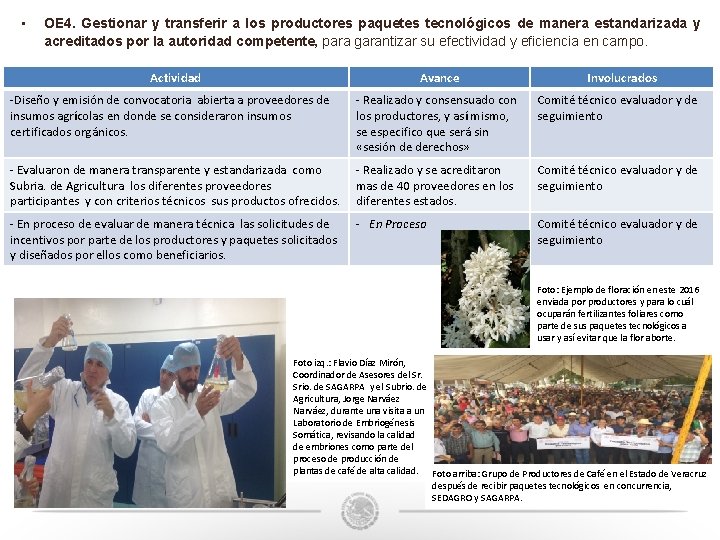 • OE 4. Gestionar y transferir a los productores paquetes tecnológicos de manera • OE 4. Gestionar y transferir a los productores paquetes tecnológicos de manera
