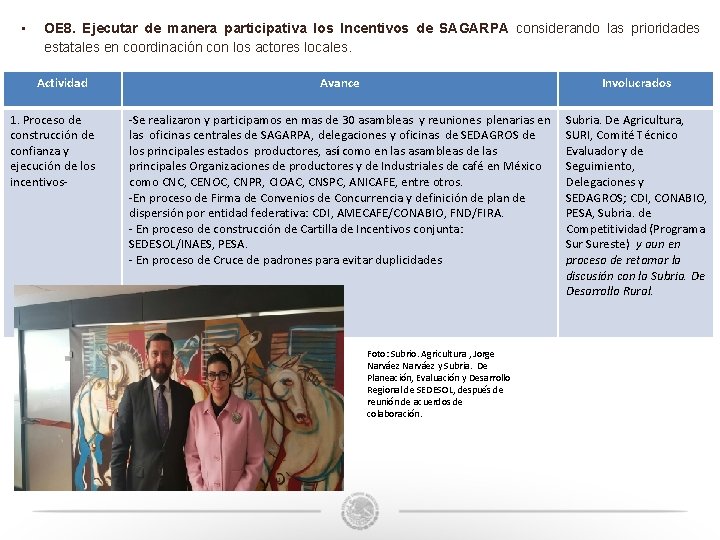• OE 8. Ejecutar de manera participativa los Incentivos de SAGARPA considerando las • OE 8. Ejecutar de manera participativa los Incentivos de SAGARPA considerando las