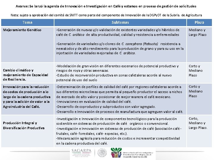 Avance: Se lanzó la agenda de Innovación e Investigación en Café y estamos en Avance: Se lanzó la agenda de Innovación e Investigación en Café y estamos en