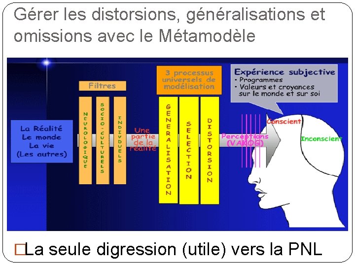 Gérer les distorsions, généralisations et omissions avec le Métamodèle �La seule digression (utile) vers