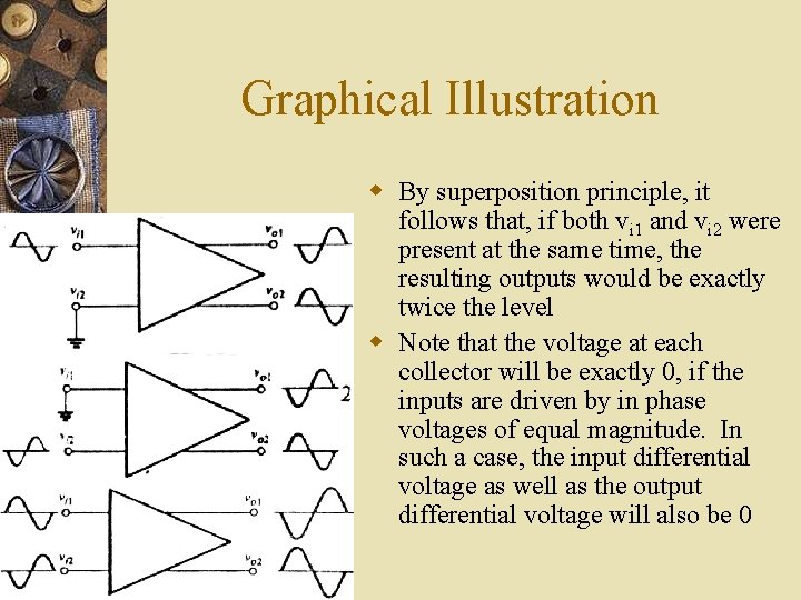 Graphical Illustration w By superposition principle, it follows that, if both vi 1 and Graphical Illustration w By superposition principle, it follows that, if both vi 1 and
