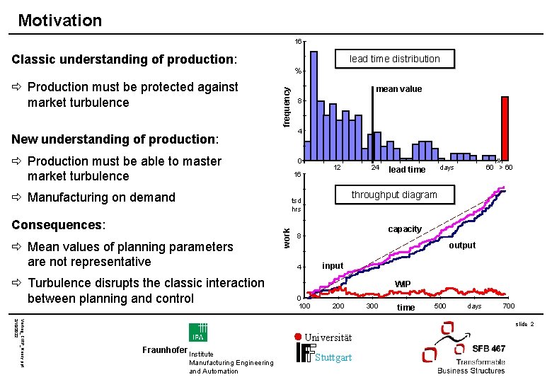 Motivation 16 Classic understanding of production: lead time distribution ð Production must be protected