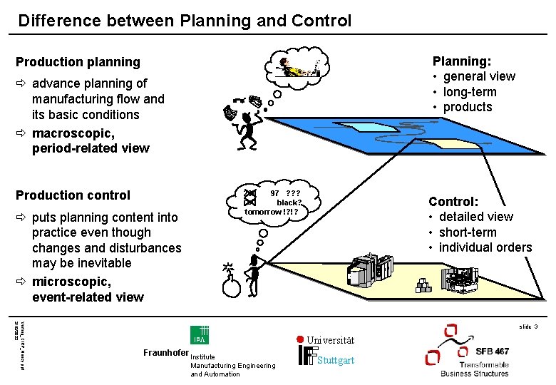 Difference between Planning and Control Planning: • general view • long-term • products Production