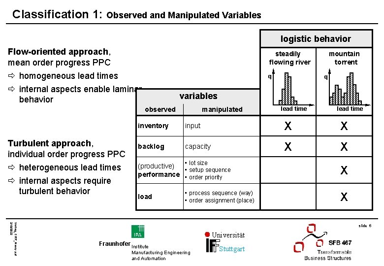 Classification 1: Observed and Manipulated Variables logistic behavior Flow-oriented approach, mean order progress PPC