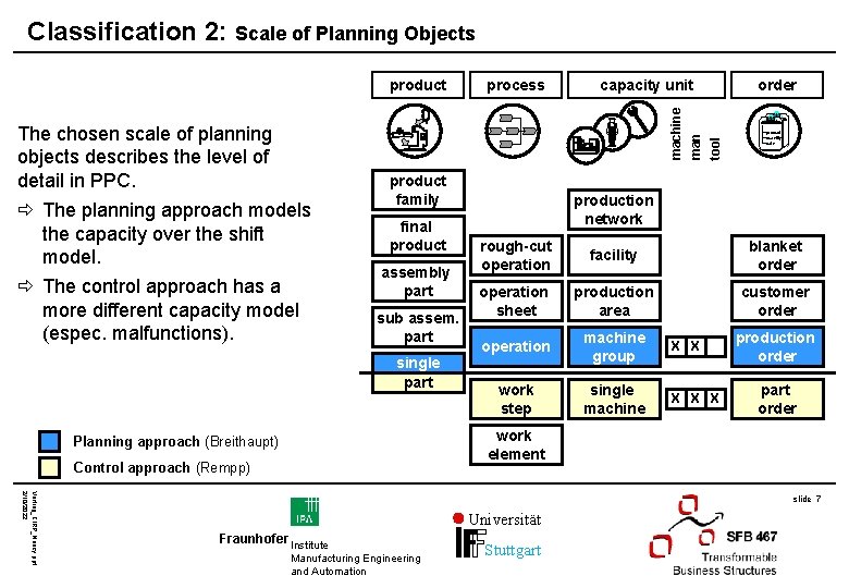 Classification 2: Scale of Planning Objects process capacity unit machine man tool product The