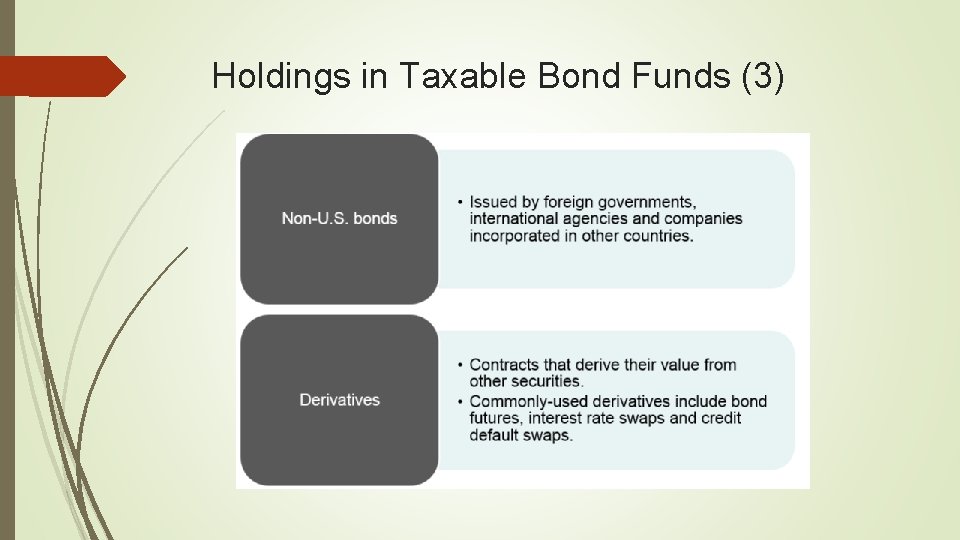 Holdings in Taxable Bond Funds (3) 