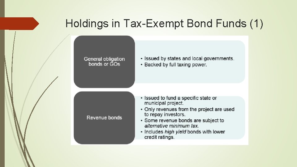 Holdings in Tax-Exempt Bond Funds (1) 