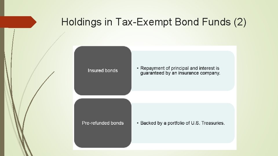 Holdings in Tax-Exempt Bond Funds (2) 