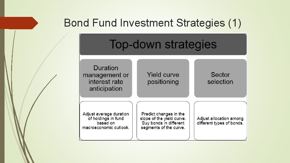 Bond Fund Investment Strategies (1) 