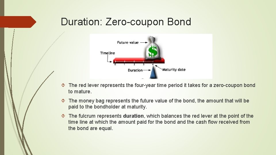 Duration: Zero-coupon Bond The red lever represents the four-year time period it takes for