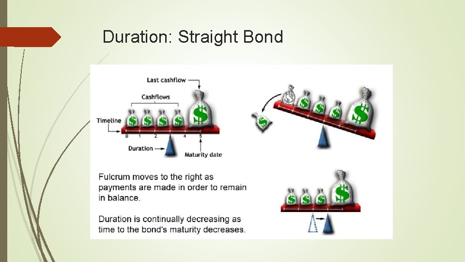 Duration: Straight Bond 