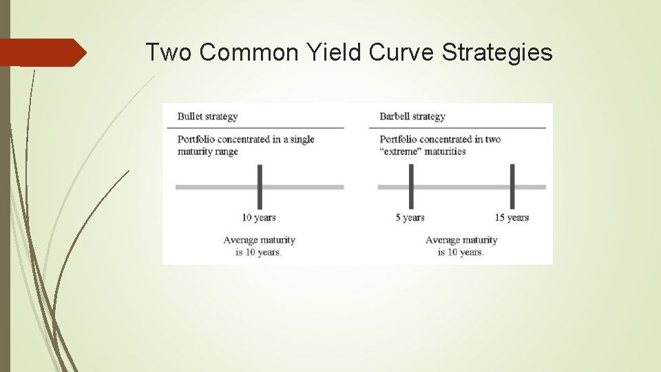 Two Common Yield Curve Strategies 