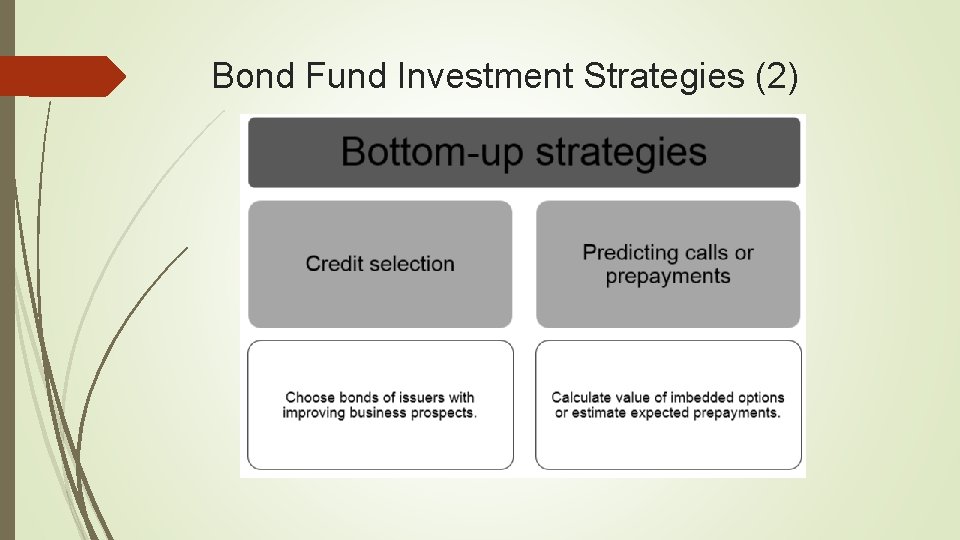 Bond Fund Investment Strategies (2) 