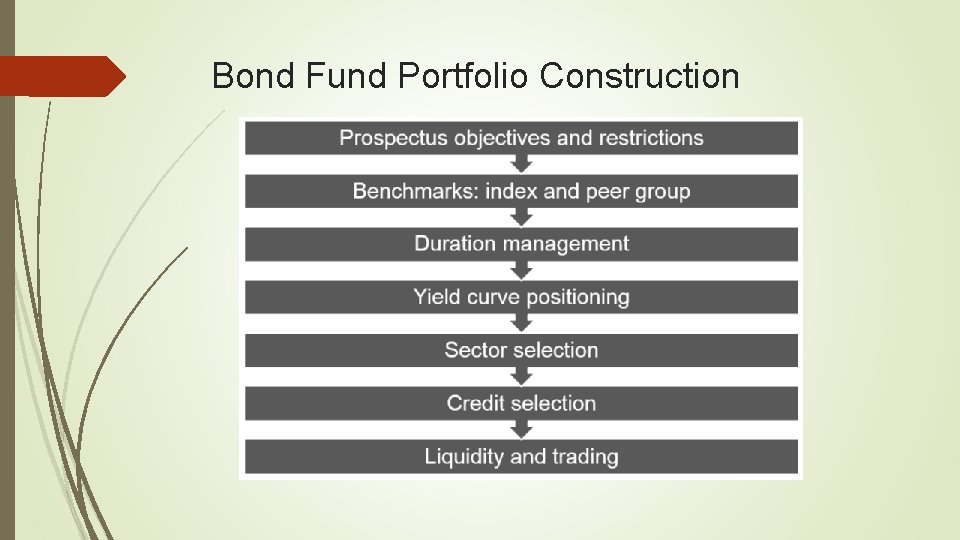 Bond Fund Portfolio Construction 