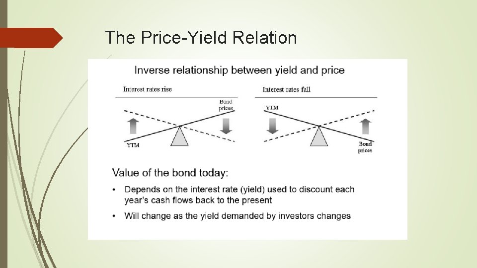 The Price-Yield Relation 