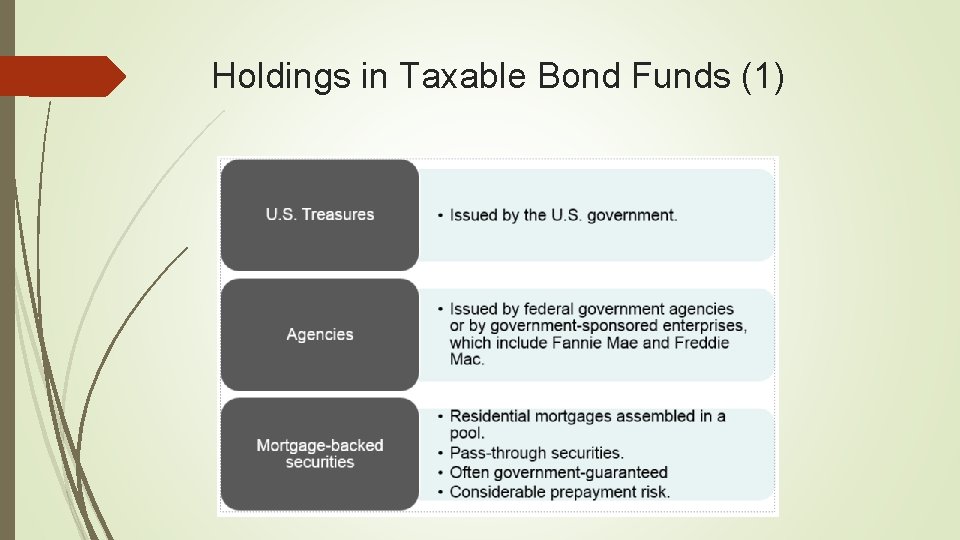 Holdings in Taxable Bond Funds (1) 