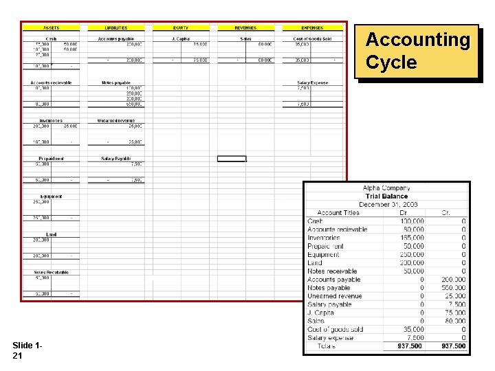 Accounting Cycle Slide 121 