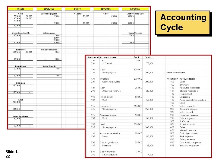 Accounting Cycle Slide 122 